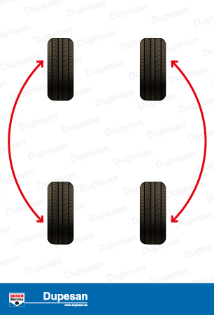 cómo rotar correctamente los neumáticos